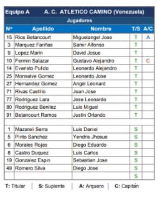 Plantilla Sub 15 Atlético Camino Torneo Clausura 2023