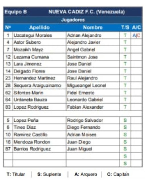 Plantilla Sub 15 Nueva Cádiz Torneo Clausura 2023