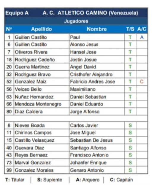 Plantilla Sub 13 Atlético Camino Torneo Clausura 2023