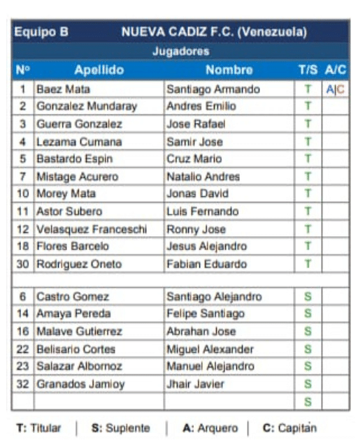 Plantilla Sub 13 Nueva Cádiz Torneo Clausura 2023